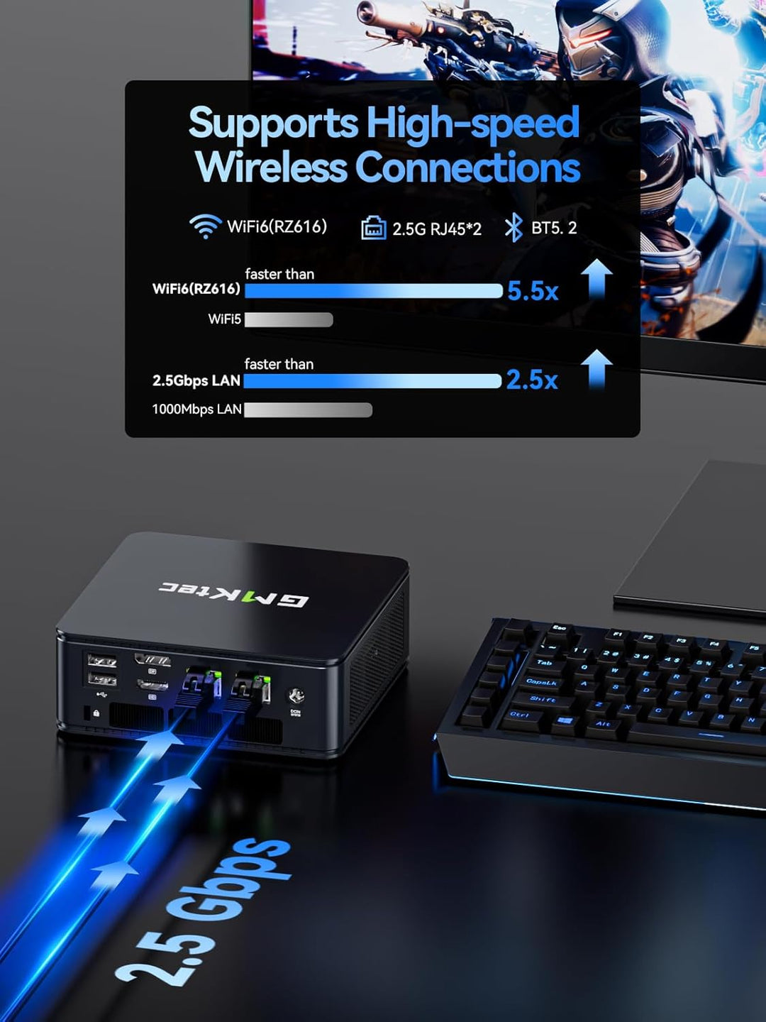 GMKtec M6 Ultra Gaming Barebone Mini-PC Ryzen 5 7640HS (aufgerüstet auf 6600H/6800U), KEIN RAM, KEIN