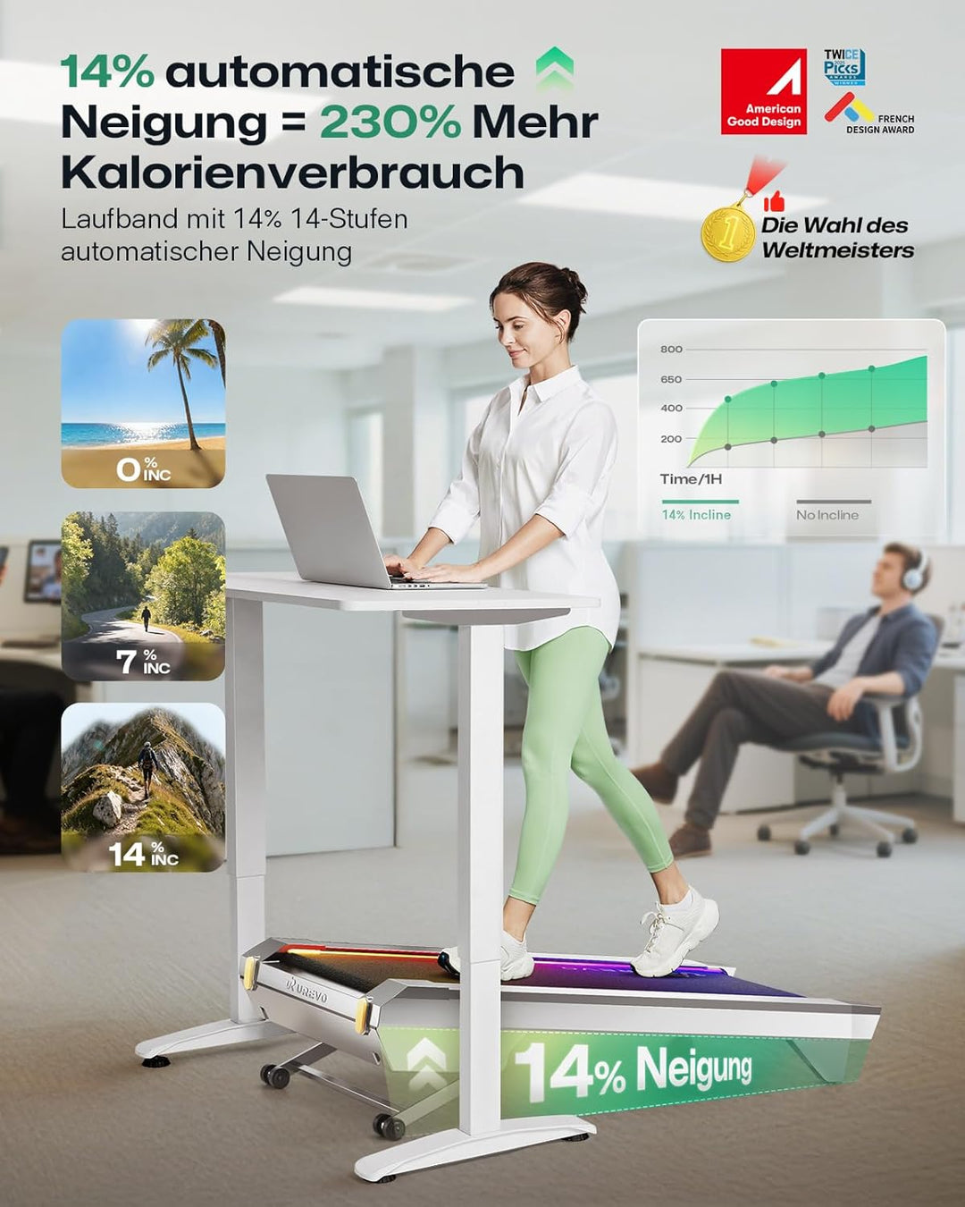 UREVO CyberPad Walking Pad mit 14% automatischer Steigung – Smart Untertisch-Laufband fürs Büro & Zu