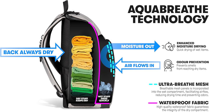 Arena Rucksack Schwimmbadtasche Backpack All Set 45 LT. Scratched