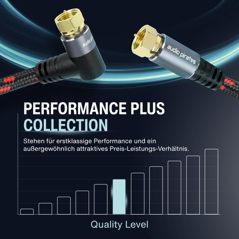 audio pirates RG6 Koaxialkabel – SAT-Kabel mit 90° angewinkeltem F-Stecker – Doppelt geschirmtes Koa