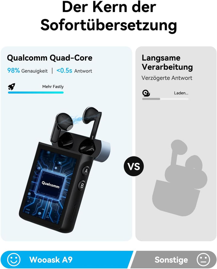 Wooask A9 Übersetzer KopfhöRer Support Anrufe & Hotspot-Freigabe Mit ChatGPT, Sprachübersetzer Ohne