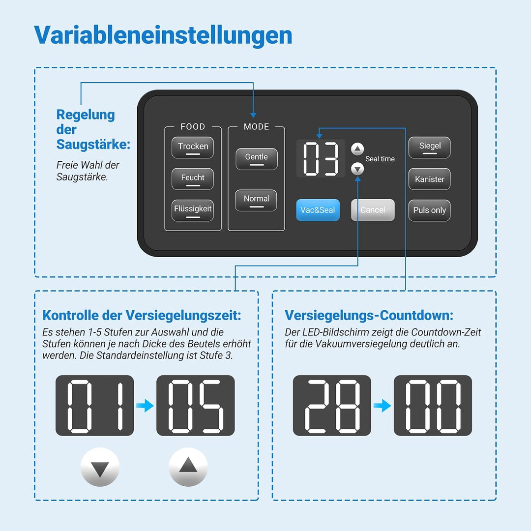 INKBIRD Vakuumiergerät, Folienschweissgeräte für Lebensmittel mit Trocken-/Nass-/Flüssigkeitsmodus,D