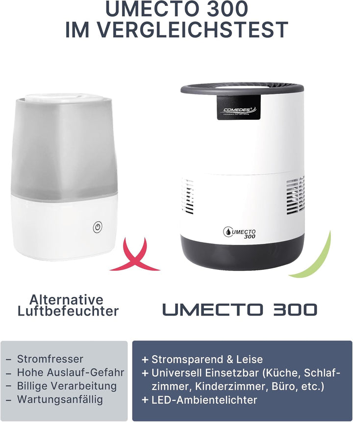 Comedes Umecto 300, für Räume bis 45m², Kaltverdunstung, Tank 2,8 l, Befeuchtungsleistung bis zu 300