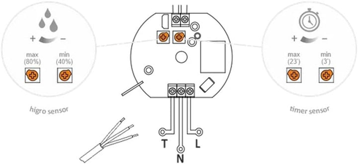 F.H. ANA Badlüfter Wandlüfter Ventilator Ø 125 mm - Feuchtesensor + Nachlauf - Weiss (Funktion: Feuc