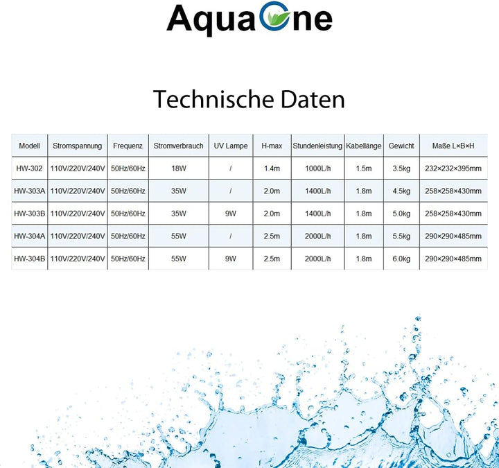 AquaOne Aquarium Aussenfilter HW-304A 2000 L/h I Hochwertiger Filter für Aquarien bis 1000 Liter I P