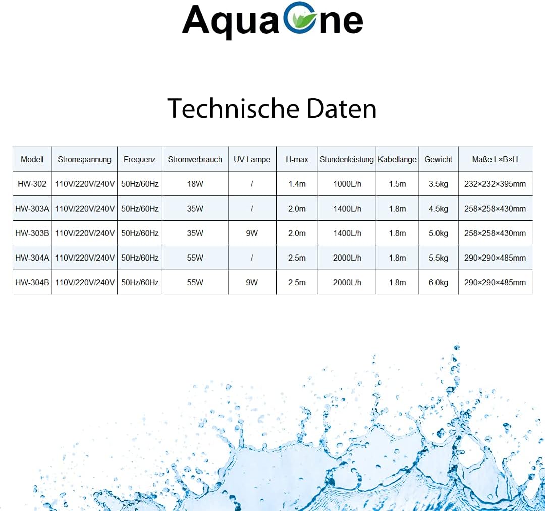 AquaOne Aquarium Aussenfilter HW-303A 1400 L/h I Hochwertiger Filter für Aquarien bis 700 Liter I Pu