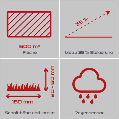 Practixx Mähroboter bis zu 600 qm² | 18cm Schnittbreite | 20-60 mm Schnitthöhe | Regensensor | Kante