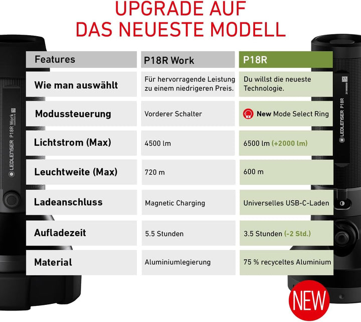 Ledlenser P18R Work Robust Taschenlampe LED, Suchscheinwerfer, aufladbar mit Lithium Akku, 4500 Lume