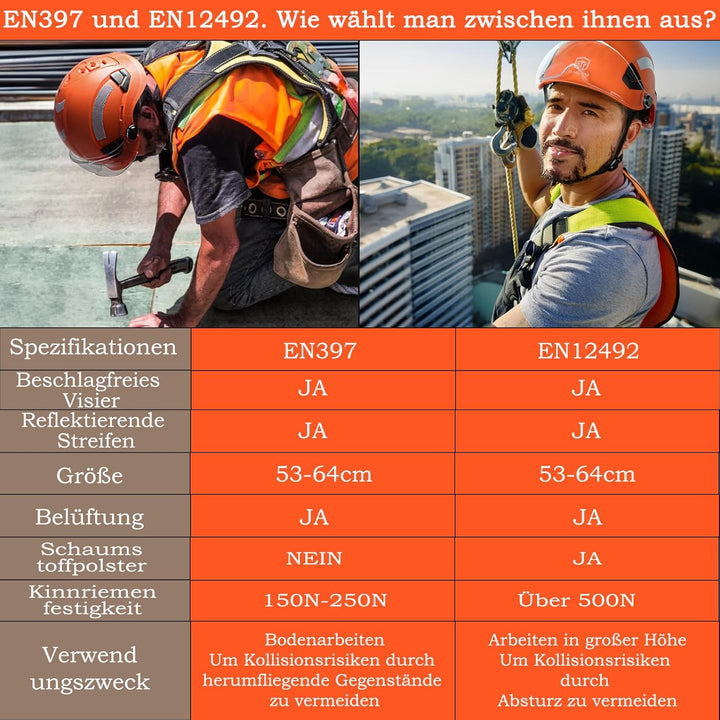 Sicherheitshelm, harter Hut für Damen und Herren, ANSI Z89.1 zugelassene Hardhats ideal für Industri