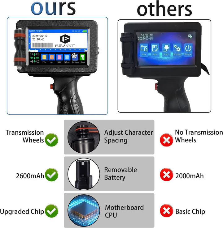Tragbarer Tintenstrahldrucker E16 mit schnell trocknender Tinte ER520, Düse 0,5 Zoll für Barcode, Da