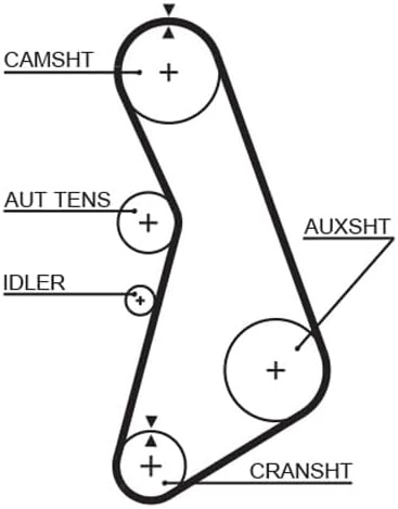 GATES PowerGrip Kit K025492XS