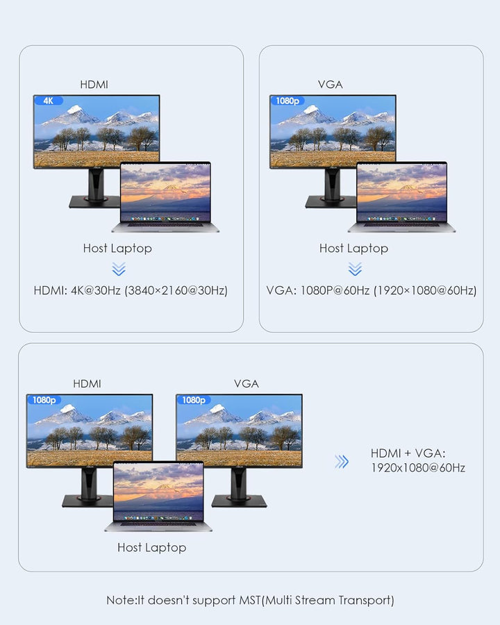 LENTION USB C Docking Station mit 4K HDMI & VGA Dual-Display, Ethernet, Kartenleser, Aux, 3xUSB 3.0,