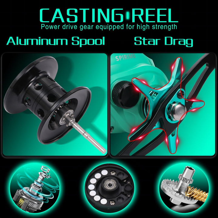 Sougayilang MX-2 Wurfangelrute und Baitcastrolle Combo, 1,8m/2,1m Baitcaster Combo - Raubfisch-Angel