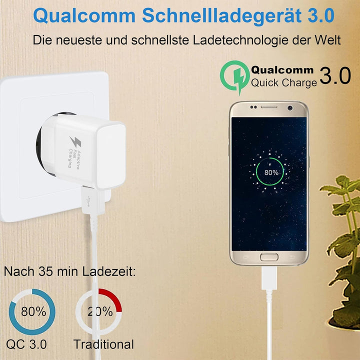 Adaptiver Schnelllade-USB Ladegerät Netzteil Ladeadapter für Samsung Galaxy S22 S21 S20 S10 S6 S7 S8
