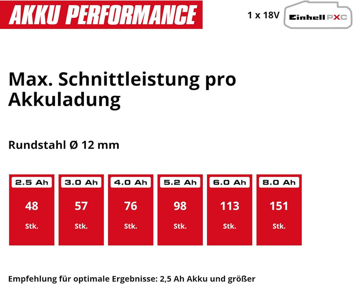 Einhell Professional Akku-Winkelschleifer TP-AG 18/125 CE Q Li Power X-Change (18V, Ø 125 mm, 33 mm