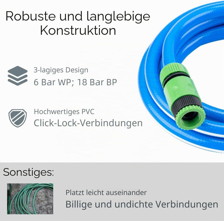 Wasserschlauch in Lebensmittelqualität, mit Schlauchanschluss-Set, für Trinkwasser, Cavaran, Wohnmob