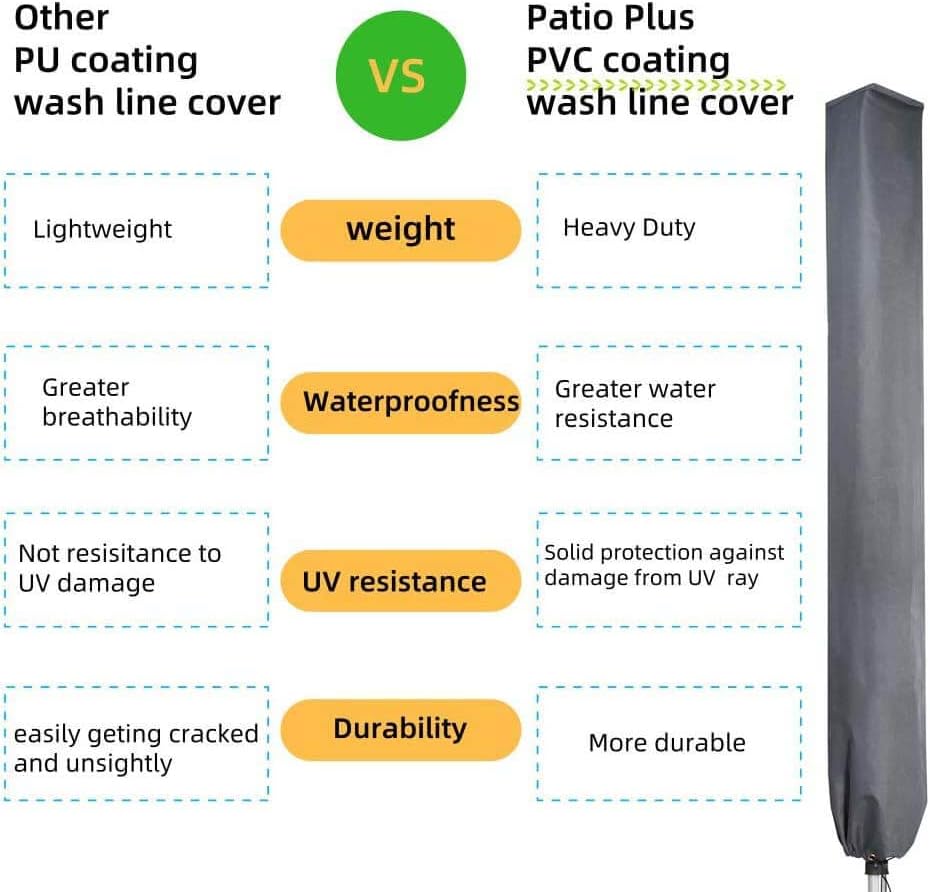 PATIO PLUS Schutzhülle für Wäschespinne, Wasserdicht Schutzhülle für Ampelschirme mit hochdichter Ox