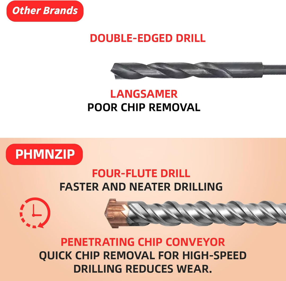 SDS Plus Professionell Hammerbohrer Betonbohrer mit 4 Hartmetall Schneiden Fliesenbohrer Metallbohre