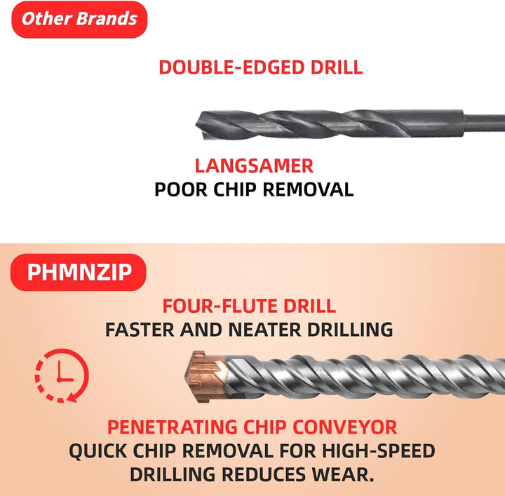 SDS Plus Professionell Hammerbohrer Betonbohrer mit 4 Hartmetall Schneiden Fliesenbohrer Metallbohre