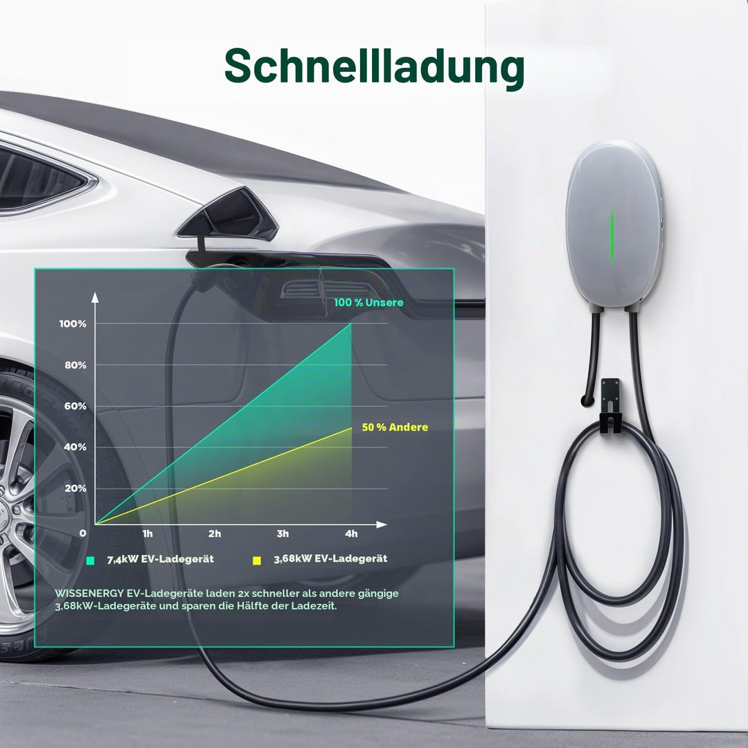 EV Ladegerät Wandhalterung mit 7kW Typ 2, 32A Einphasiges Heim Ladestation Wallbox, 6m Ladekabel und