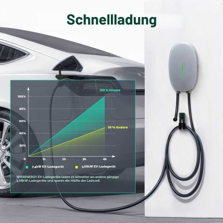EV Ladegerät Wandhalterung mit 7kW Typ 2, 32A Einphasiges Heim Ladestation Wallbox, 6m Ladekabel und