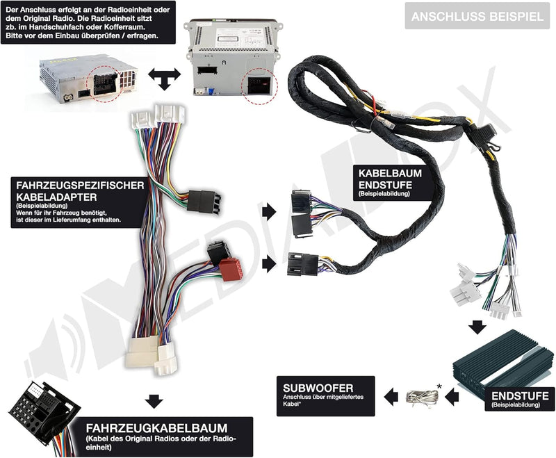 I-SOTEC ISO-5D Digital Auto/KFZ Plug & Play Upgrade Verstärker/Endstufe kompatibel mit VW Volkswagen