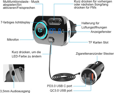 Bluetooth 5.3 FM Transmitter, SONRU Bluetooth Adapter Auto mit Freisprechanlage, [30W PD & 18W QC3.0