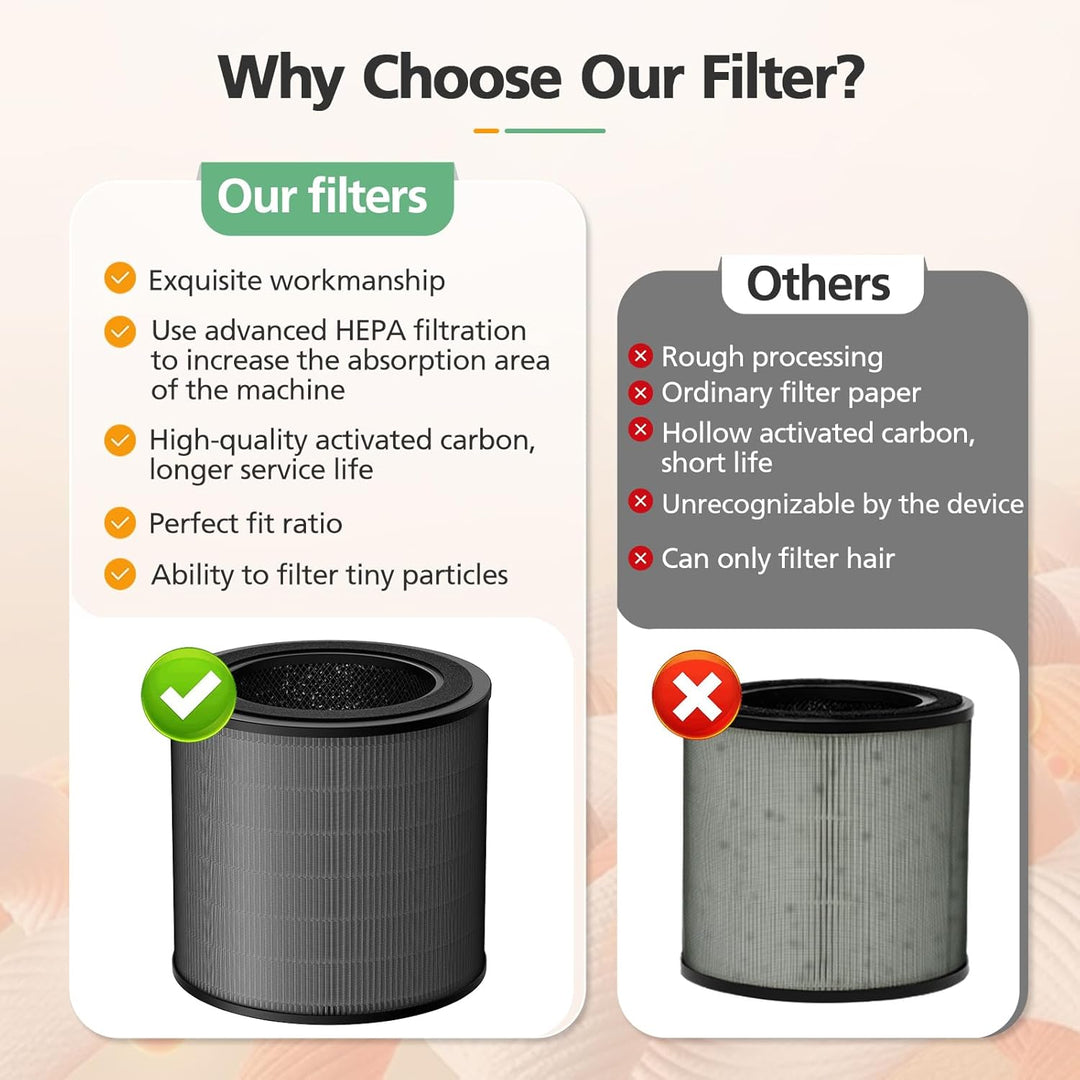 FY0910 Replacement Filter Compatible with Philips 900 Series AC0950 & AC0951 Air Purifier, Filter &