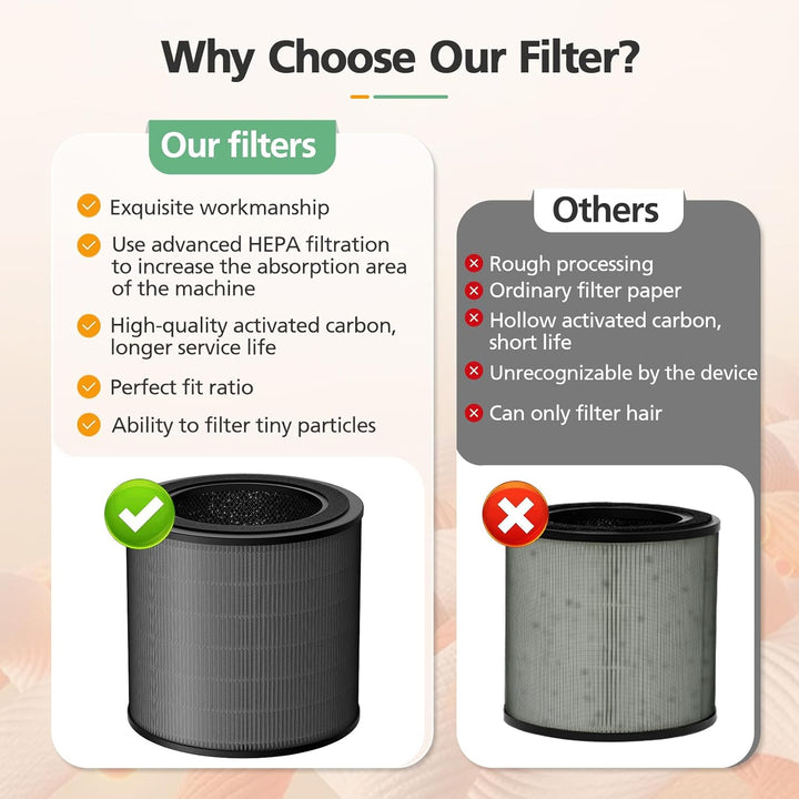 FY0910 Replacement Filter Compatible with Philips 900 Series AC0950 & AC0951 Air Purifier, Filter &