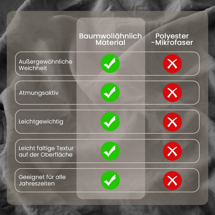 Lanqinglv Bettwäsche 155x220cm Grau Anthrazit Dunkelgrau 100% Weiche und Angenehme Mikrofaser Uni Be
