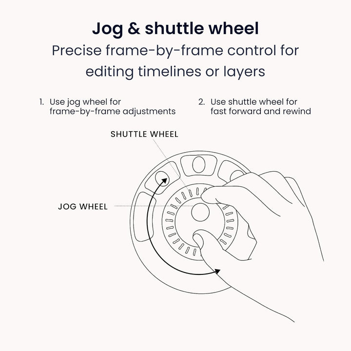 Contour Multimedia Controller Xpress | Ergonomisches Jog Wheel für Video/Music/Bildbearbeitung | USB