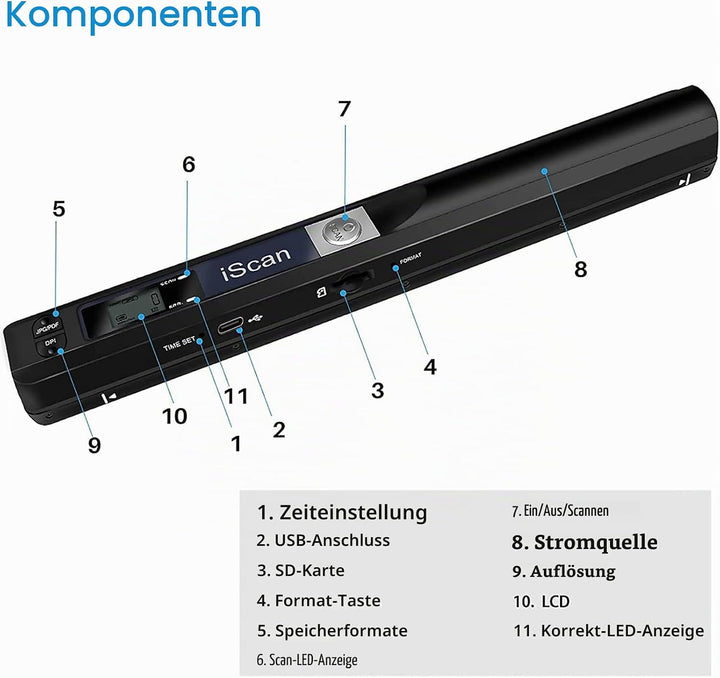Handscanner mit 16G Micro SD, 900 DPI Tragbarer Hand-Dokumentenscanner Farbscanner, A4 Scanner Scann