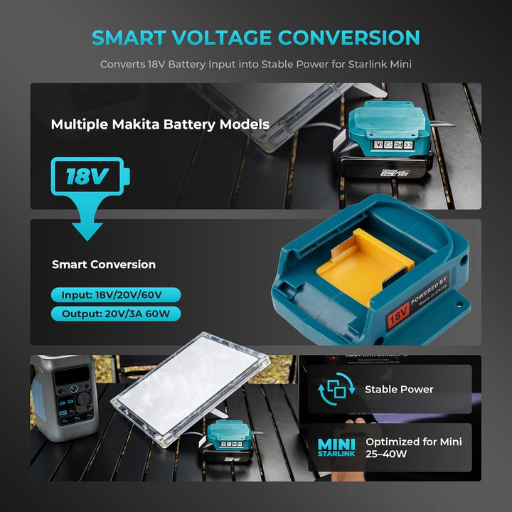 Akku-Adapter für Starlink Mini – Kompatibel mit Makita 18V Akkus, 60W 20V/3A Stromversorgung, Tragba