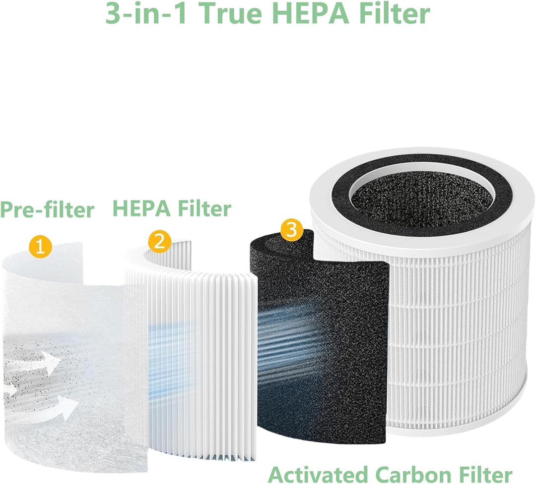 H7127 Ersatzfilter Kompatibel mit GoveeLife H7127 Mini Luftreiniger 3-in-1 H13 Ersatz HEPA Filter mi