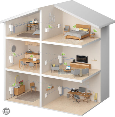 Devolo dLAN 550 WiFi Network Kit Powerline (500 Mbit/s Internet über die Steckdose, 300 Mbit/s über