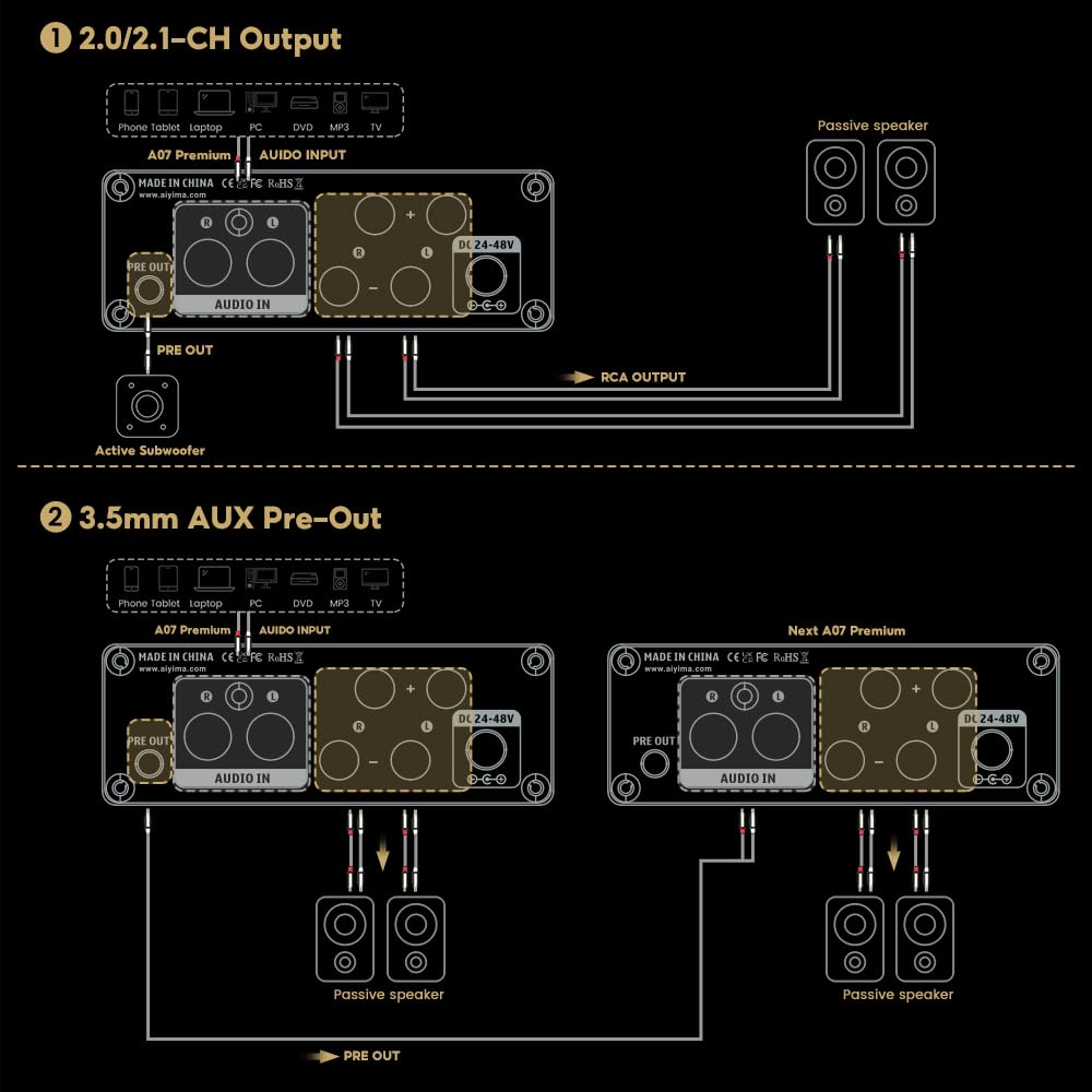 Upgrade AIYIMA A07 Premium TPA3255 Power Mini-Verstärker 4 Ohm 300Wx2 HiFi Class D Integrated Amp 2
