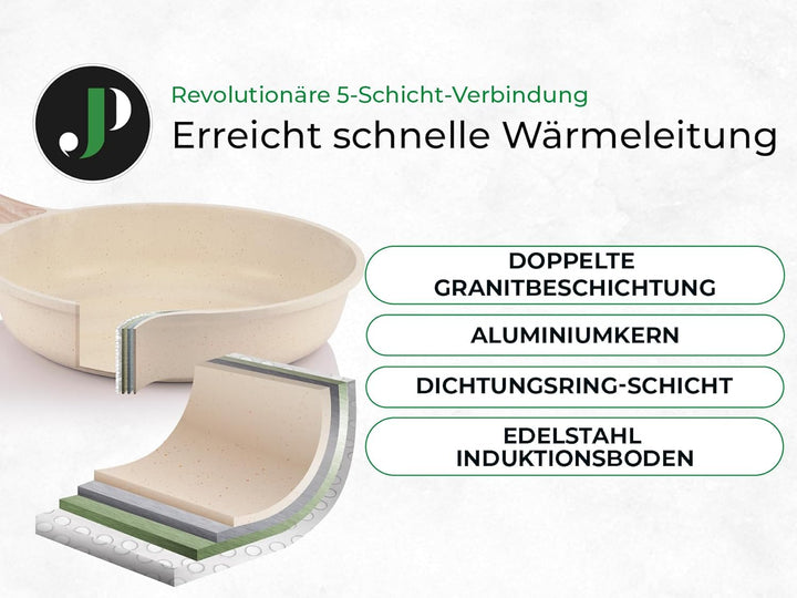JUST PERFECTO Induktions Töpfe Set 15 pcs - Pfannenset mit deckel - Induktions Töpfe Set - töpfe & p