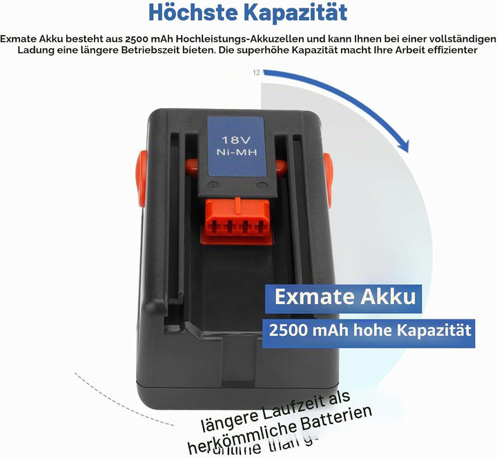 Exmate NI-MH 18V 2500mAh Ersatzbatterie für Gardena 8834-20 SmallCut 300 Accu