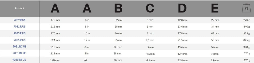 Bahco 9029 RT uns – Kiefer Wide Mouth Rollgabelschlüssel, 9029 RT US 6-inch, 6-inch