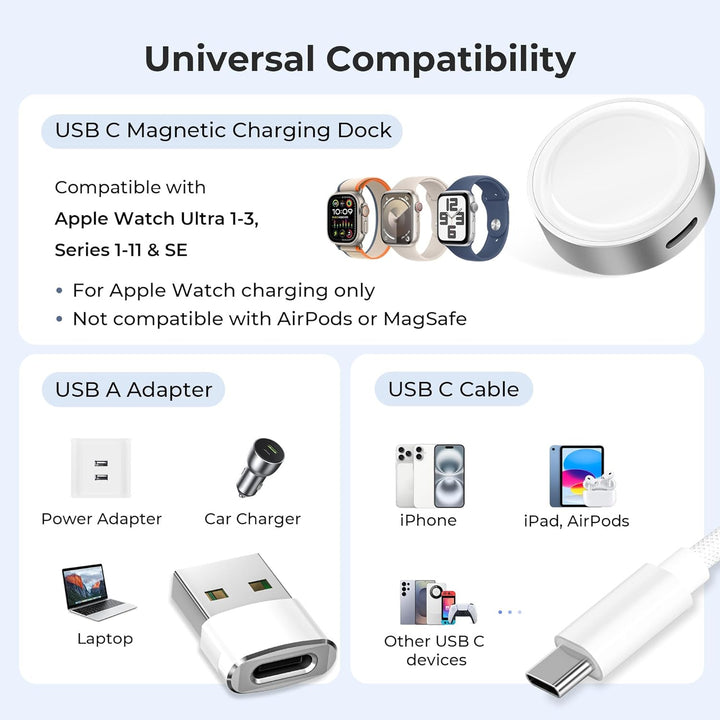 Basesailor Magnetisches Ladegerät für Apple Watch 11 10,5W USB C kabelloser Ladedock,Multi Ladeadapt