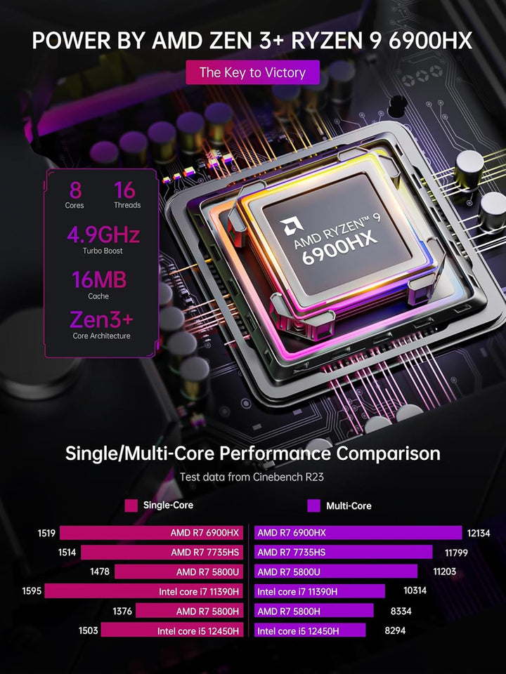 ACEMAGICIAN RGB Mini PC Gaming AMD Ryzen 9 6900HX (8C/16T,bis zu 4,9 GHz), 16GB DDR5 512GB NVME PCIe
