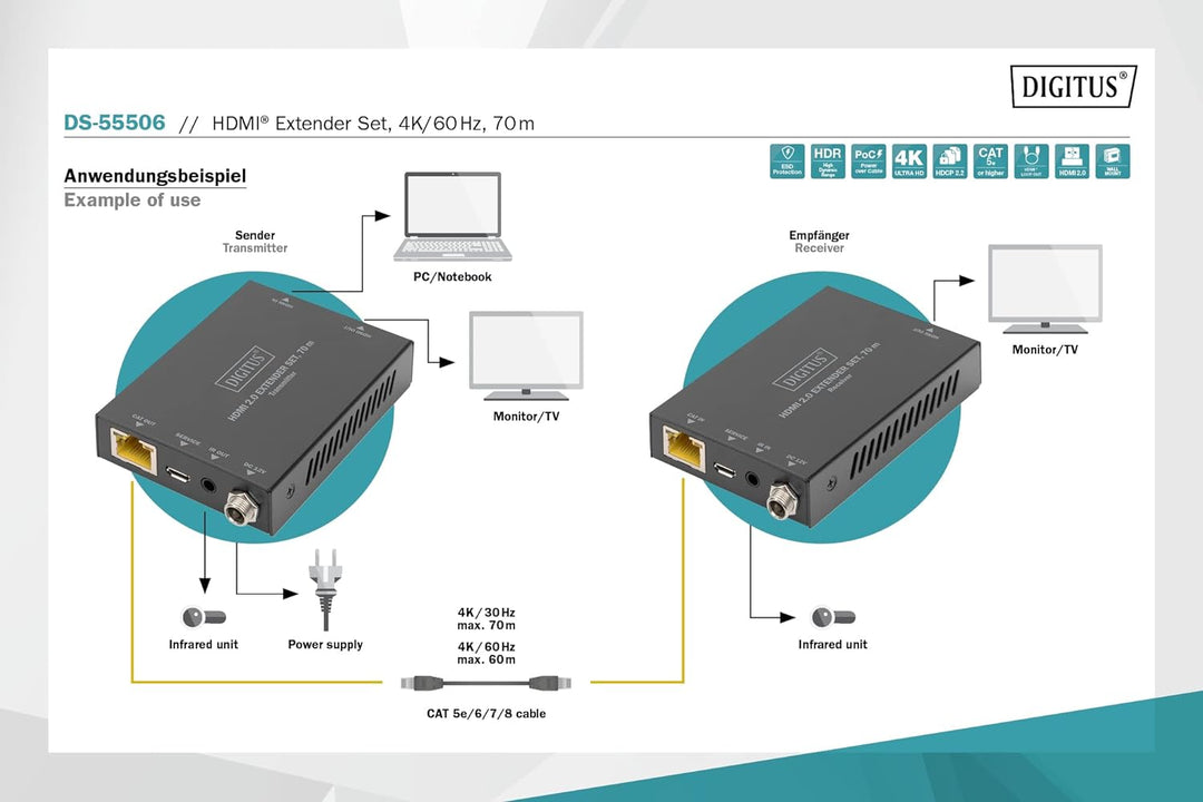 DIGITUS HDMI 2.0 Extender Set, 70 m 4K/60Hz, 18 Gbps, HDCP 2.2, HDR, PoC Ultra-HD / 4K@60Hz LAN Kabe
