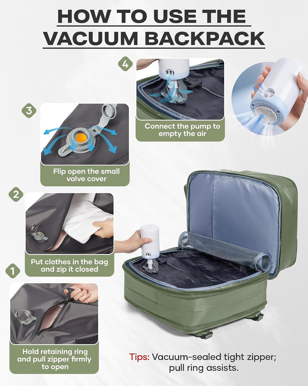 SZLX Grosser Reiserucksack Damen,Vakuum Rucksack mit Pumpe Ryanair Handgepäck 40x30x20 Herren, Wizza