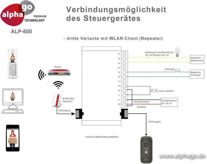 LAN IP Video Türsprechanlage ALP-600 inkl. FRITZ!Fon C4 - Überwachungskamera - kein Cloud Server - F