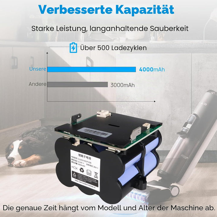 21,6V 4000mAh Ersatzakku Kompatibel mit Tineco Floor One S5 PRO 2, Floor ONE S5 Smart, S5 Steam Stau