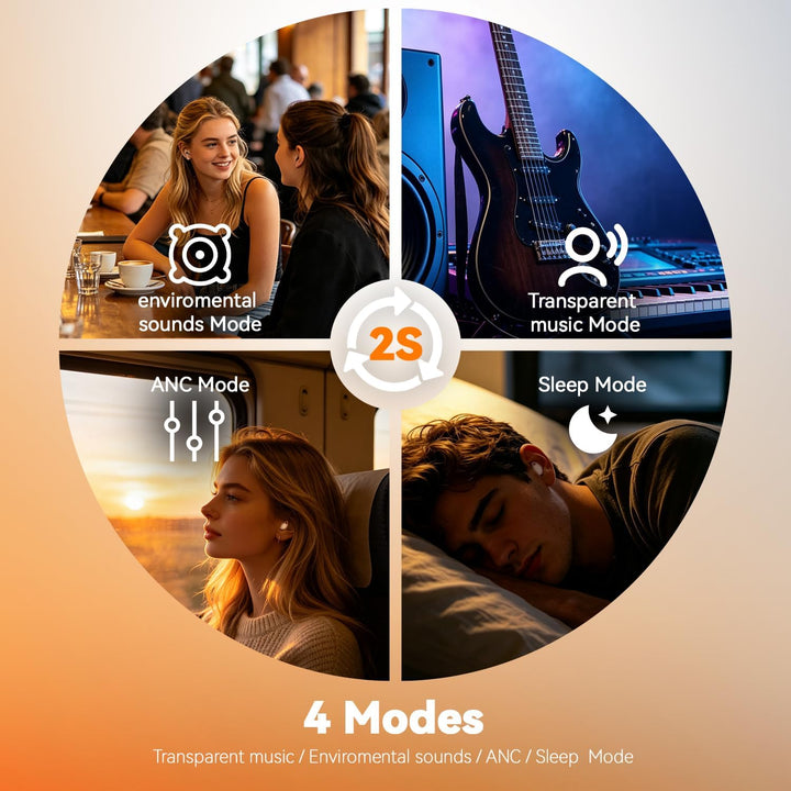 MONODEAL Schlafkopfhörer Schonendes ANC Schlafkopfhörer Seitenschläfer mit Bluetooth 5.4 Kopfhörer z
