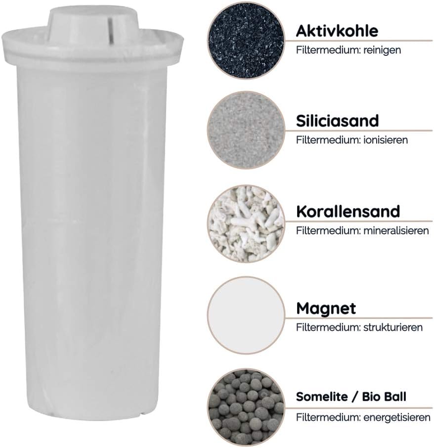 Biomineral Filterkartuschen (3er Set) für den Waterman Wasserfilter, für basisches ionisiertes und m