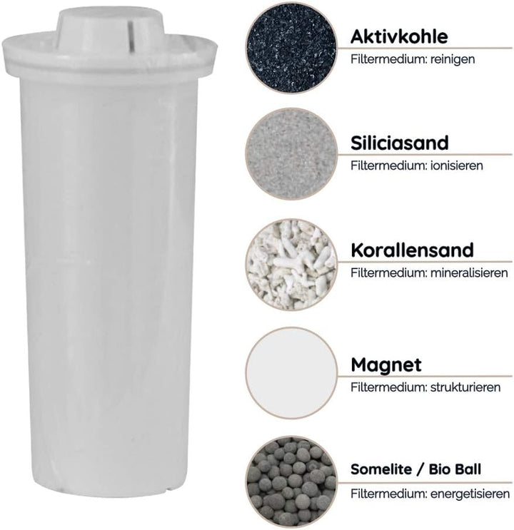 Biomineral Filterkartuschen (3er Set) für den Waterman Wasserfilter, für basisches ionisiertes und m