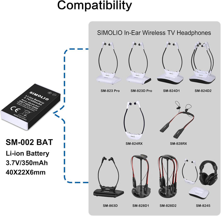 Li-Ionen-Akku für Simolio Kabellose TV Kopfhörer SM-823 Pro, SM-823D Pro, SM-824D1 und SM-824D2