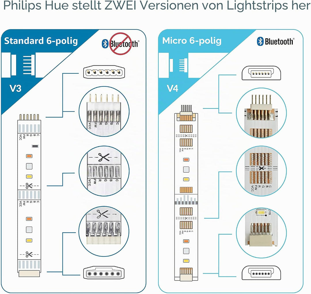 Litcessory 6-Polig auf Gekürztes Ende Verlängerungskabel für Philips Hue Lightstrip Plus (50mm, 4 St